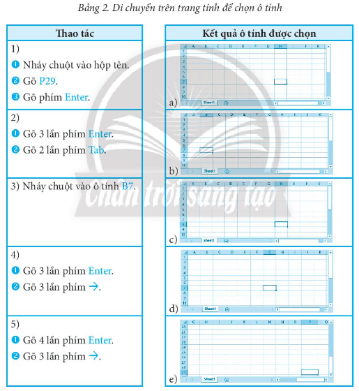 Cho màn hình ban đầu như Hình 4. Thực hành thực hiện các thao tác ở bên trái