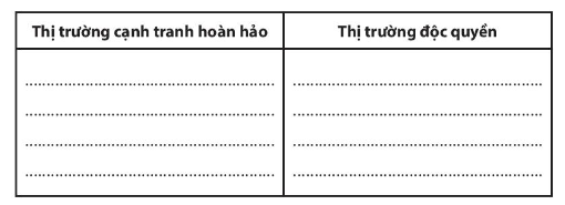 SBT Kinh tế Pháp luật 10 Bài 3: Thị trường và chức năng của thị trường - Chân trời sáng tạo (ảnh 1)