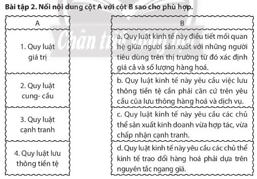 SBT Kinh tế Pháp luật 10 Bài 4: Cơ chế thị trường - Chân trời sáng tạo (ảnh 1)