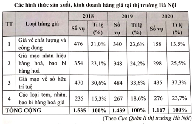 SBT Kinh tế Pháp luật 10 Bài 4 (Cánh diều): Cơ chế thị trường  (ảnh 1)