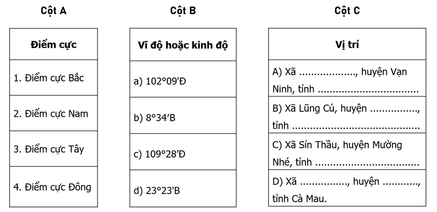 Hoàn thành thông tin về vị trí của các điểm cực ở nước ta vào chỗ trống (…) ở cột C