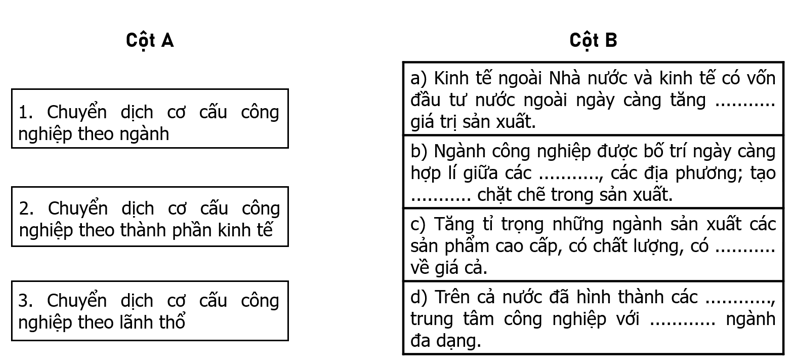 Điền các từ hoặc cụm từ thích hợp cho sẵn vào chỗ trống  để hoàn thành nội dung cột B