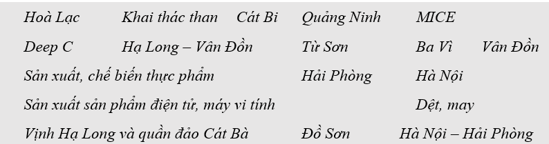 Dựa vào các hình 26.1, 26.2 trang 108, 110 SGK và kiến thức đã học, sắp xếp các từ