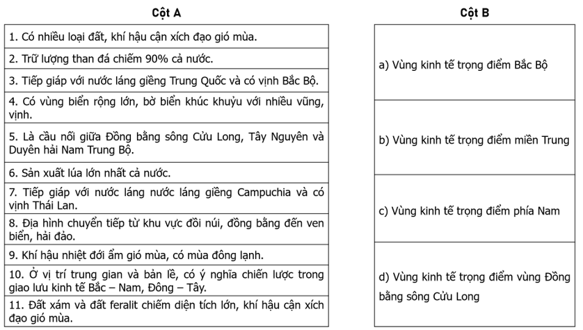 Nối các ý ở cột A với các ý ở cột B cho phù hợp với vị trí địa lí, điều kiện tự nhiên của các vùng kinh tế