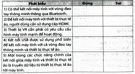 Hãy đánh dấu v vào ô trống để lựa chọn Đúng/Sai trong mỗi phát biểu