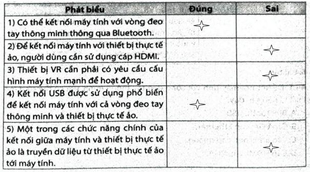 Hãy đánh dấu v vào ô trống để lựa chọn Đúng/Sai trong mỗi phát biểu