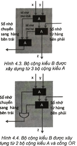 Sơ đồ cộng nêu trong sách giáo khoa chỉ dùng để cộng hai số một bit