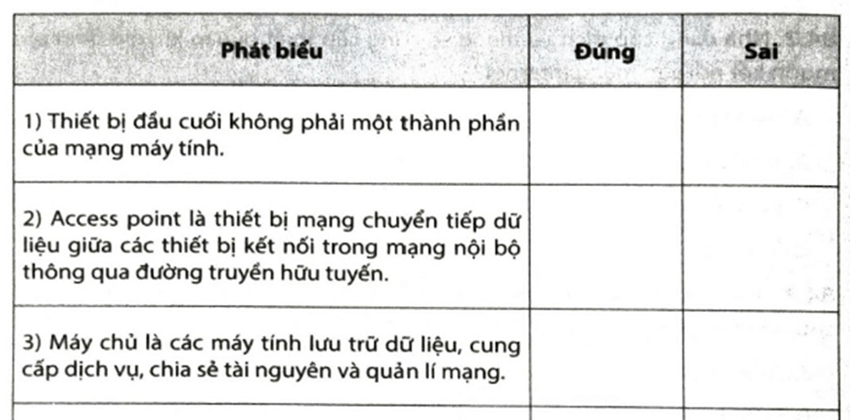 Hãy đánh dấu v vào ô trống để lựa chọn Đúng/Sai trong mỗi phát biểu dưới đây