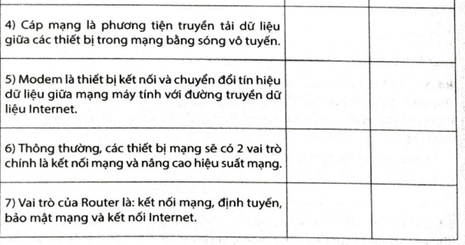 Hãy đánh dấu v vào ô trống để lựa chọn Đúng/Sai trong mỗi phát biểu dưới đây