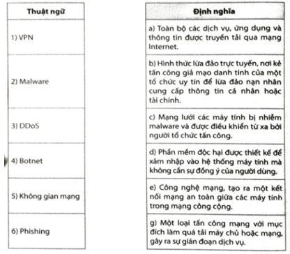 Ghép mỗi thuật ngữ ở cột bên trái với một định nghĩa ở cột bên phải cho phù hợp