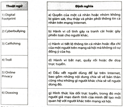 Ghép mỗi thuật ngữ ở cột bên trái với một định nghĩa ở cột bên phải cho phù hợp