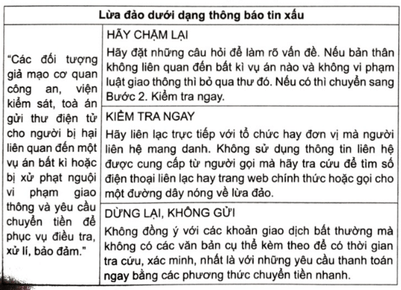 Với tình huống dưới đây em sẽ vận dụng quy tắc ứng xử trong môi trường số