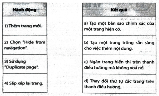 Ghép mỗi hành động ở cột bên trái với một mô tả ở cột bên phải cho phù hợp