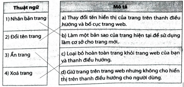 Ghép mỗi thuật ngữ ở cột bên trái với một mô tả ở cột bên phải cho phù hợp