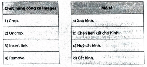 Ghép mỗi chức năng công cụ Images ở cột bên trái với một mô tả ở cột