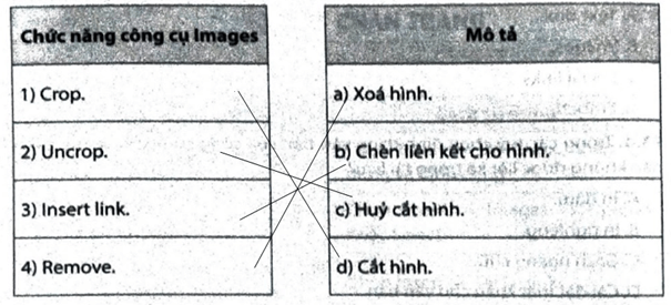 Ghép mỗi chức năng công cụ Images ở cột bên trái với một mô tả ở cột