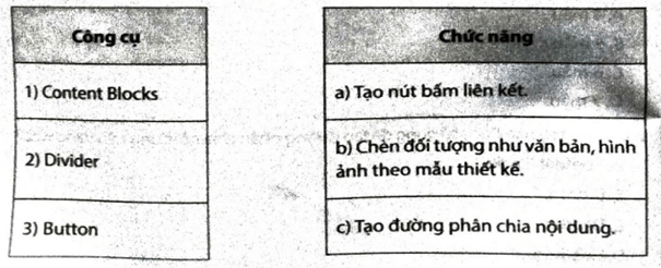 Ghép mỗi công cụ ở cột bên trái với một chức năng ở cột bên phải cho phù hợp