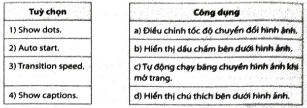 Ghép mỗi tuỳ chọn của công cụ Images carousel ở cột bên trái với PHÍA công dụng