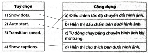 Ghép mỗi tuỳ chọn của công cụ Images carousel ở cột bên trái với PHÍA công dụng