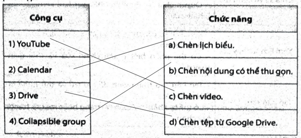 Ghép mỗi công cụ ở cột bên trái với một chức năng ở cột bên phải cho phù hợp