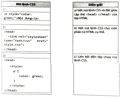 Ghép mỗi mã lệnh CSS ở cột bên trái với một diễn giải ở cột bên phải cho phù hợp