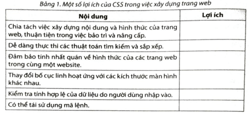 Trong Bảng 1, hãy đánh dấu v vào ô trống để xác định nội dung là lợi ích của CSS