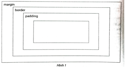 Cho mã lệnh CSS như sau: Em hãy điền vào Hình 1 kích thước của các thành phần trong thẻ