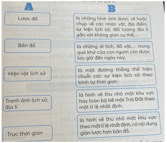 Vở bài tập Lịch Sử và Địa Lí lớp 4 Kết nối tri thức Bài 1: Làm quen với phương tiện học tập môn Lịch sử và Địa lí