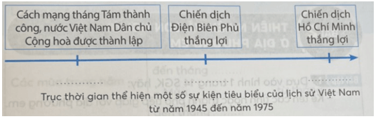 Vở bài tập Lịch Sử và Địa Lí lớp 4 Kết nối tri thức Bài 1: Làm quen với phương tiện học tập môn Lịch sử và Địa lí