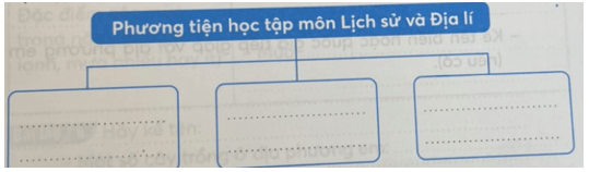 Vở bài tập Lịch Sử và Địa Lí lớp 4 Kết nối tri thức Bài 1: Làm quen với phương tiện học tập môn Lịch sử và Địa lí