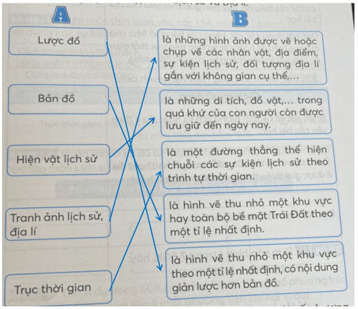 Vở bài tập Lịch Sử và Địa Lí lớp 4 Kết nối tri thức Bài 1: Làm quen với phương tiện học tập môn Lịch sử và Địa lí