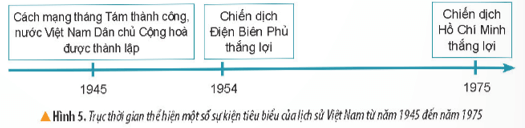 Vở bài tập Lịch Sử và Địa Lí lớp 4 Kết nối tri thức Bài 1: Làm quen với phương tiện học tập môn Lịch sử và Địa lí