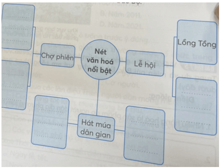 Vở bài tập Lịch Sử và Địa Lí lớp 4 Kết nối tri thức Bài 6: Một số nét văn hoá ở vùng Trung du và miền núi Bắc Bộ