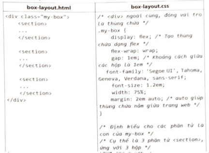 Em hãy tạo bố cục gồm ba hộp nằm giữa trang web như Hình 3 bằng cách sử dụng phần tử