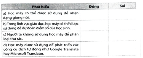 Đúng hay Sai: a) Học máy có thể được sử dụng để nhận dạng giọng nói