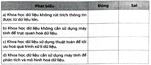 Đúng hay Sai: a) Khoa học dữ liệu không rút trích thông tin được từ dữ liệu lớn