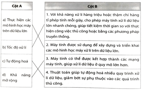 Nối thuật ngữ ở cột A với định nghĩa phù hợp ở cột B: Thực hiện các mô hình học máy trên dữ liệu lớn