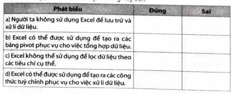 Đúng hay Sai: a) Người ta không sử dụng Excel để lưu trữ và xử lí dữ liệu