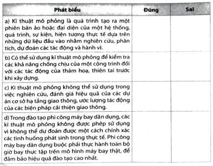 Đúng hay Sai: a) Kĩ thuật mô phỏng là quá trình tạo ra một phiên bản ảo hoặc đại diện