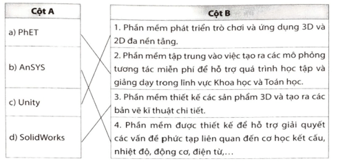 Nối phần mềm ở cột A với mô tả phù hợp ở cột B: PhET; AnSYS; Unity; SolidWorks