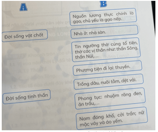 Vở bài tập Lịch Sử và Địa Lí lớp 4 Kết nối tri thức Bài 11: Sông Hồng và văn minh sông Hồng