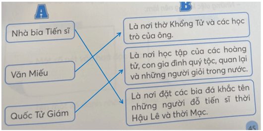 Vở bài tập Lịch Sử và Địa Lí lớp 4 Kết nối tri thức Bài 13: Văn Miếu – Quốc Tử Giám