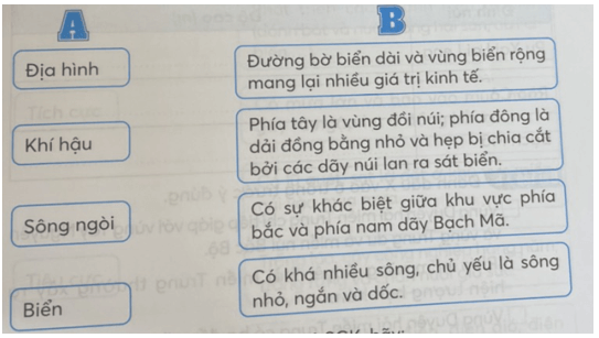 Vở bài tập Lịch Sử và Địa Lí lớp 4 Kết nối tri thức Bài 15: Thiên nhiên vùng Duyên hải miền Trung