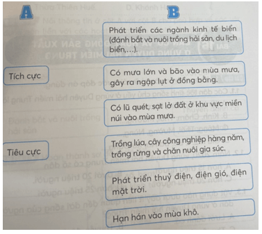 Vở bài tập Lịch Sử và Địa Lí lớp 4 Kết nối tri thức Bài 15: Thiên nhiên vùng Duyên hải miền Trung