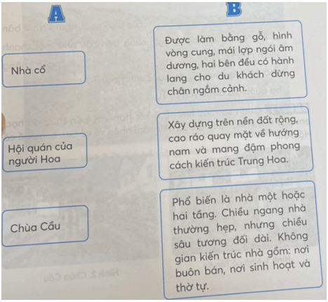 Vở bài tập Lịch Sử và Địa Lí lớp 4 Kết nối tri thức Bài 19: Phố cổ Hội An