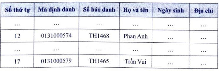 Trong CSDL quan hệ phục vụ một cuộc thi tốt nghiệp, bảng THÍ SINH