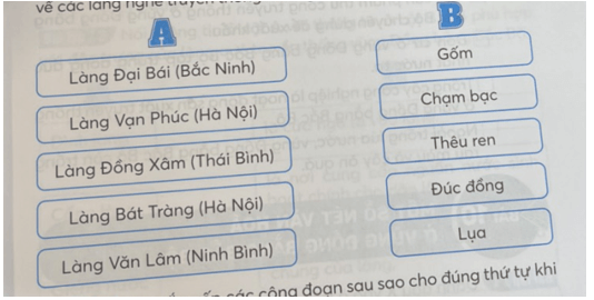 Vở bài tập Lịch Sử và Địa Lí lớp 4 Kết nối tri thức Bài 9: Dân cư và hoạt động sản xuất ở vùng Đồng bằng Bắc Bộ