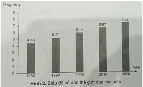 Vở bài tập Lịch Sử và Địa Lí lớp 4 Cánh diều Bài 1: Làm quen với phương tiện học tập môn Lịch sử và Địa lí