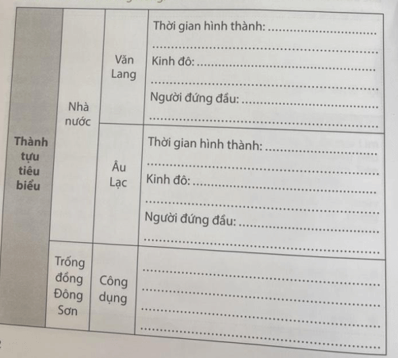 Vở bài tập Lịch Sử và Địa Lí lớp 4 Chân trời sáng tạo Bài 11: Sông Hồng và văn minh sông Hồng