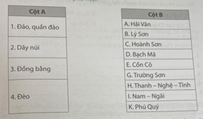 Vở bài tập Lịch Sử và Địa Lí lớp 4 Chân trời sáng tạo Bài 14: Thiên nhiên vùng duyên hải miền Trung